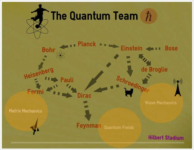 quantum _team