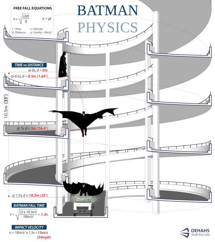batman_falling_infographics