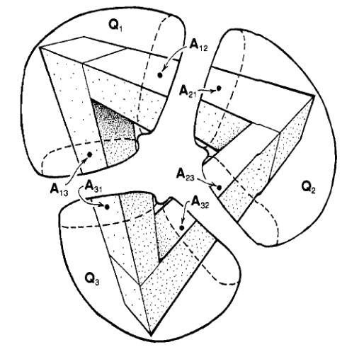 tribar