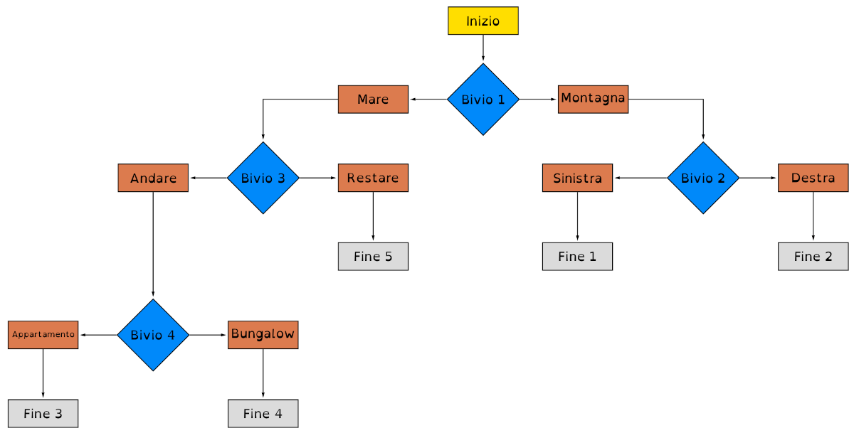 topolino3425-schema_bivi