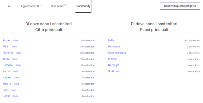 community